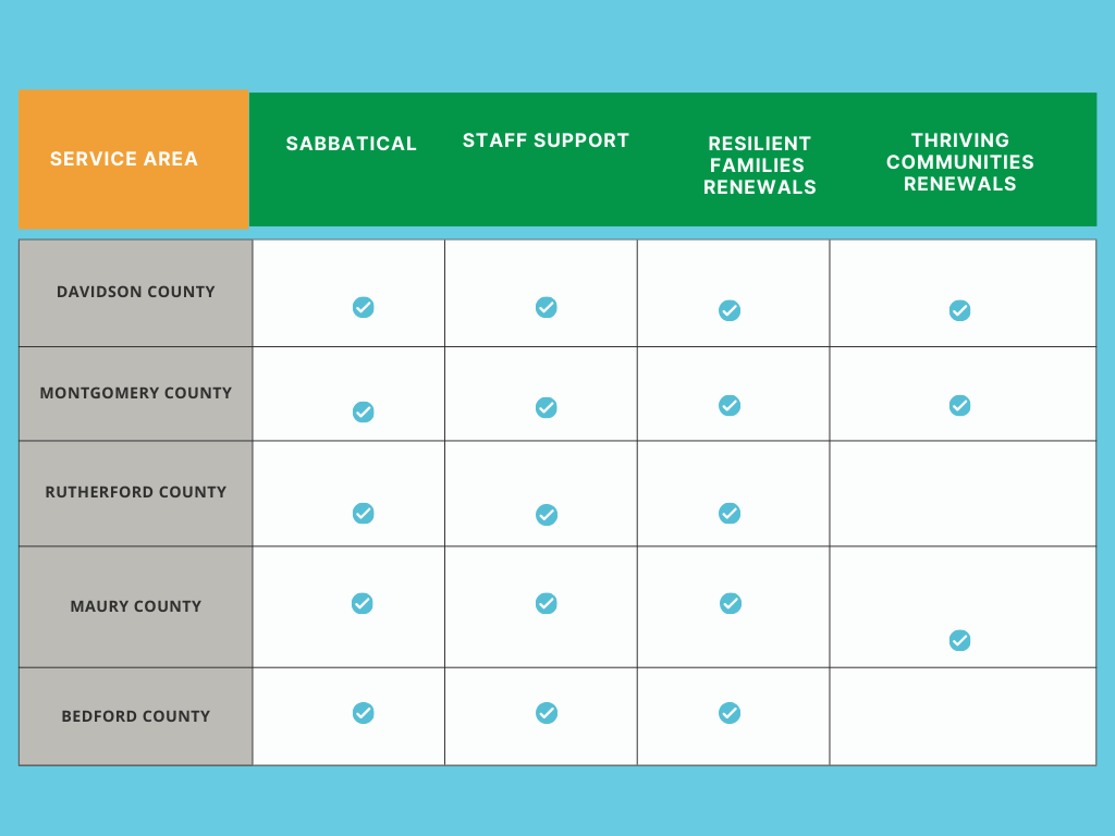 2025 County Eligibility Chart (2)